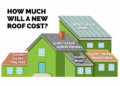 Cost Of Roof Replacement 2025 - David M. Molina