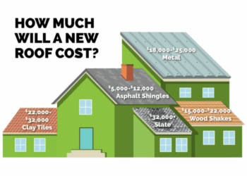 Cost Of Roof Replacement 2025 - David M. Molina