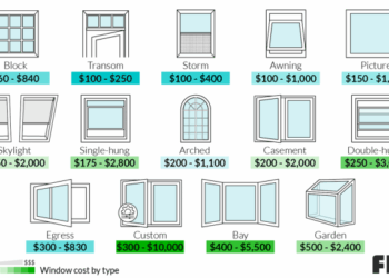 5 Signs Your Windows Need Replaced | Pella